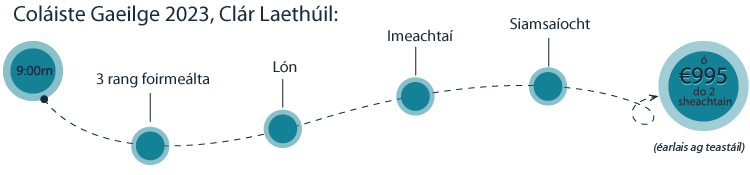 Cúrsa Gaeilge – Réamhteastas Sóisearach